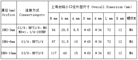 小口徑聚四氟乙烯電磁閥